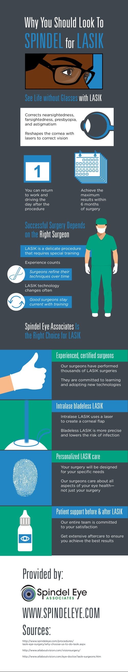 Why You Should Look to Spindel for LASIK